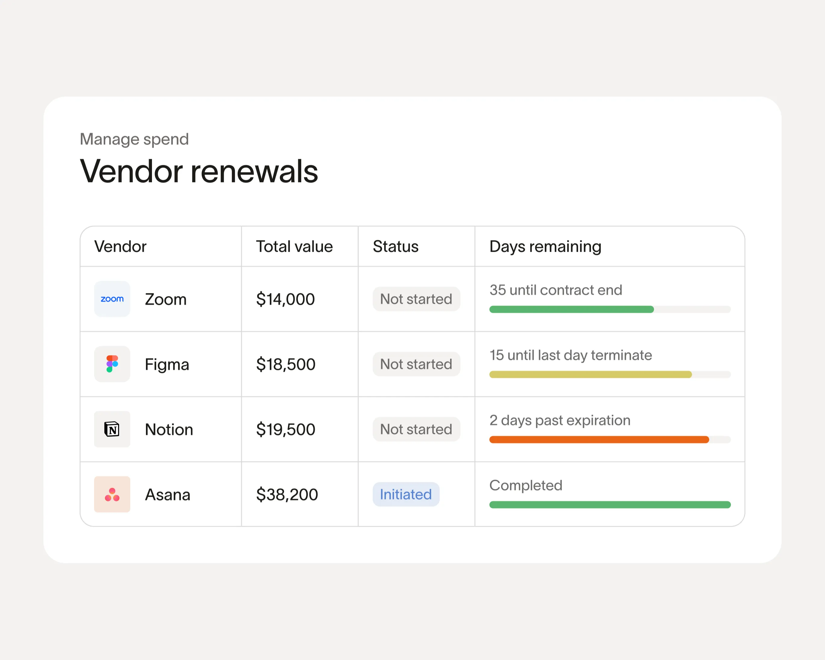 Vendor insights and renewals
