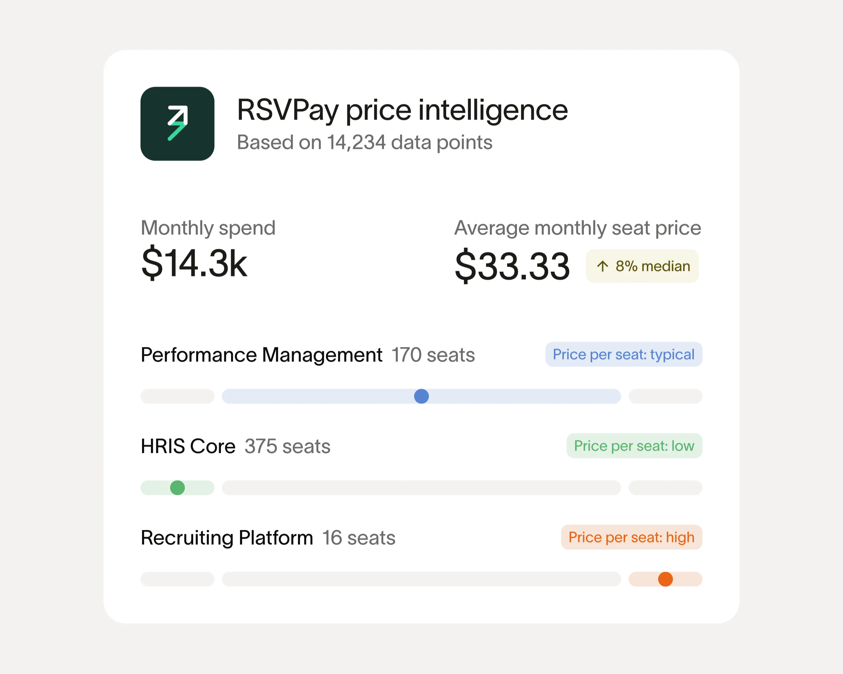 Price Intelligence